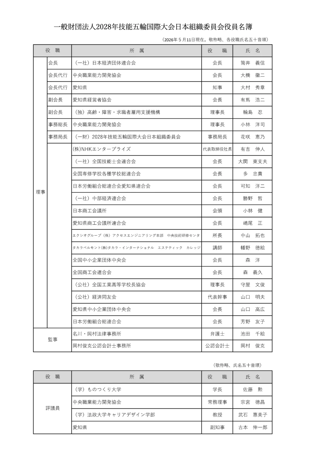 役員名簿（2026年５月11日現在）1