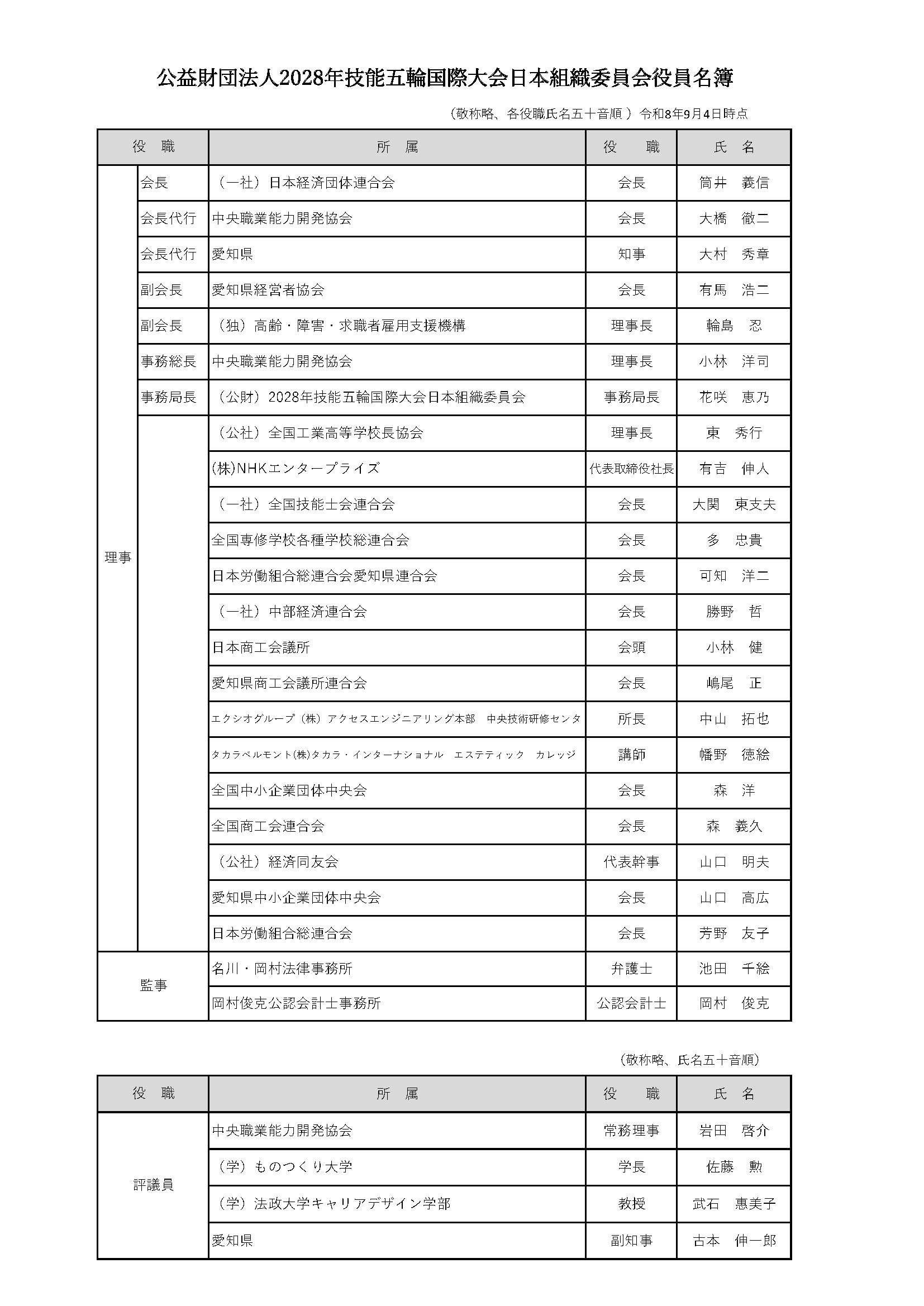 役員名簿（2026年9月4日現在）